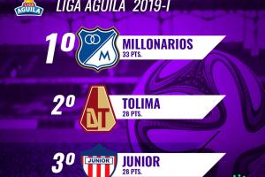 Así-va-la-tabla-de-posiciones-de-la-Liga-Águila-fecha-16.jpeg